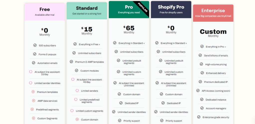 ActiveCampaign vs TinyEmail : TinyEmail Pricing